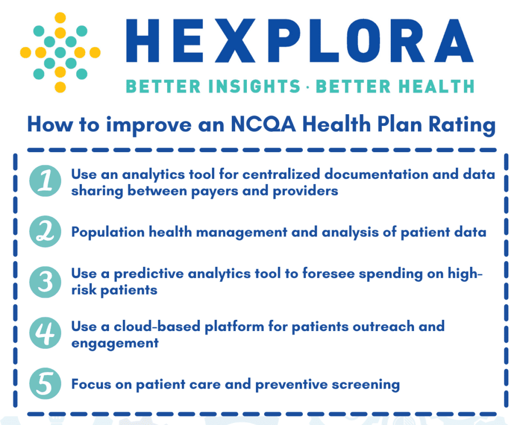 How to improve NCQA Health Plan rating Hexplora